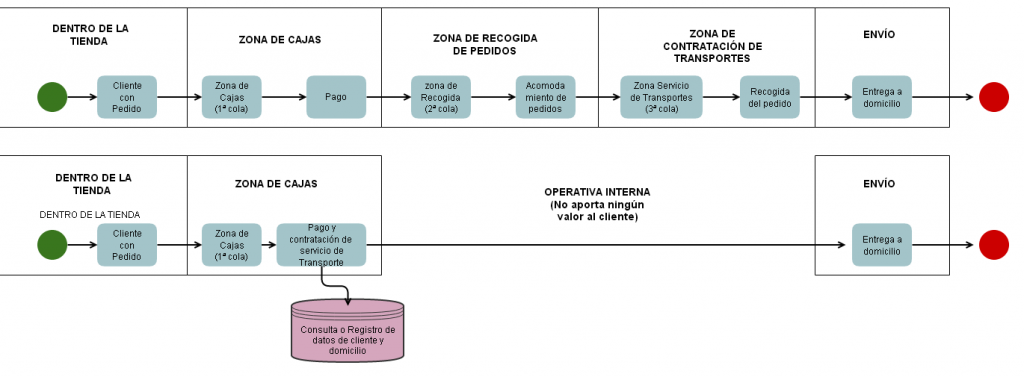diagrama_ikea